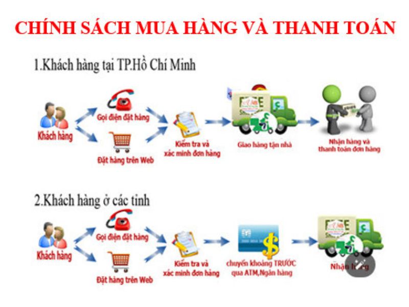 Chính sách mua hàng